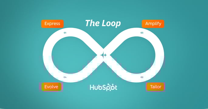 blog/de-marketingfunnel-werkt-niet-meer-dit-is-wat-je-nu-nodig-hebt-the-loop