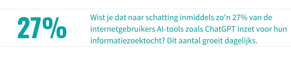 27% AI zoeken