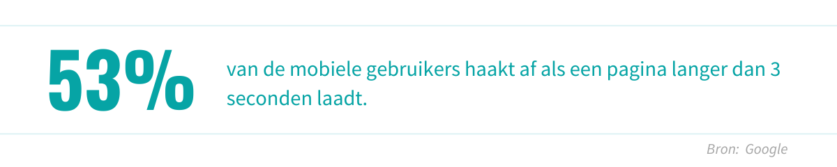 53% mobiele laadtijd