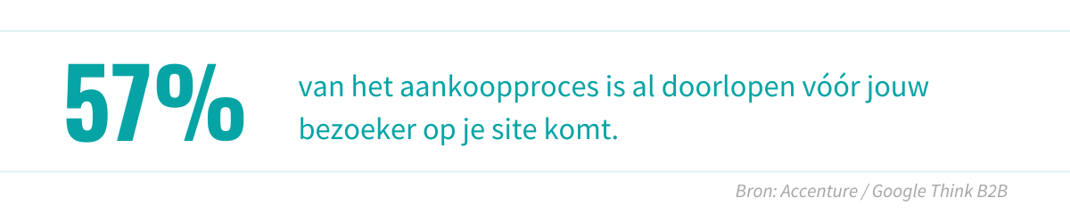 57& aankoopproces