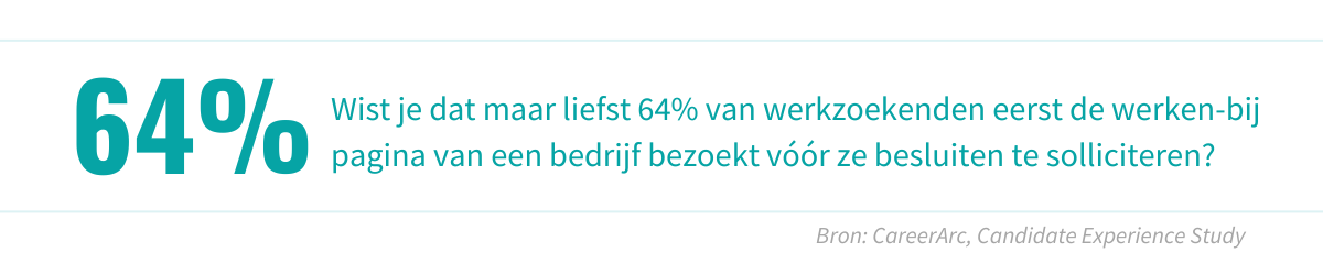 64% werken bij