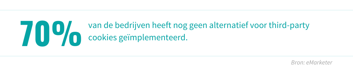 70% geen alternatief