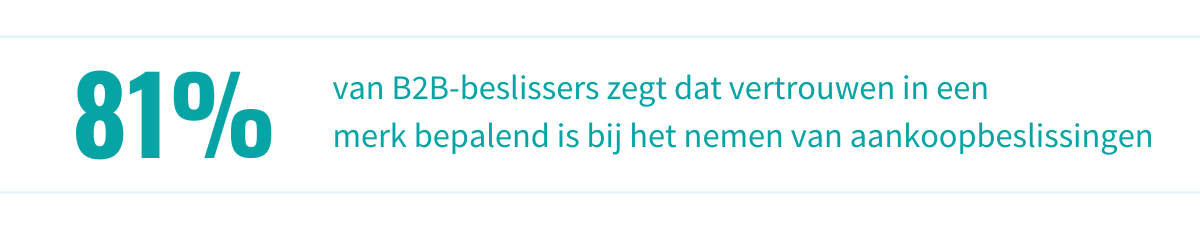 81% vanB2B-beslissers zegt dat vertrouwen in een merk bepalend is bij het nemen van aankoopbeslissingen
