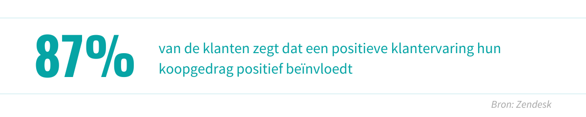 87% van de klanten zegt dat een positieve klantervaring hun koopgedrag positief beïnvloedt