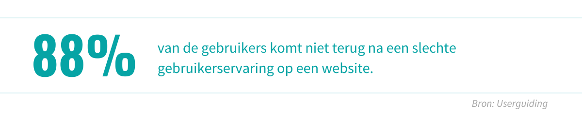 88% van de gebruikers komt niet terug na een slechte gebruikerservaring op een website.