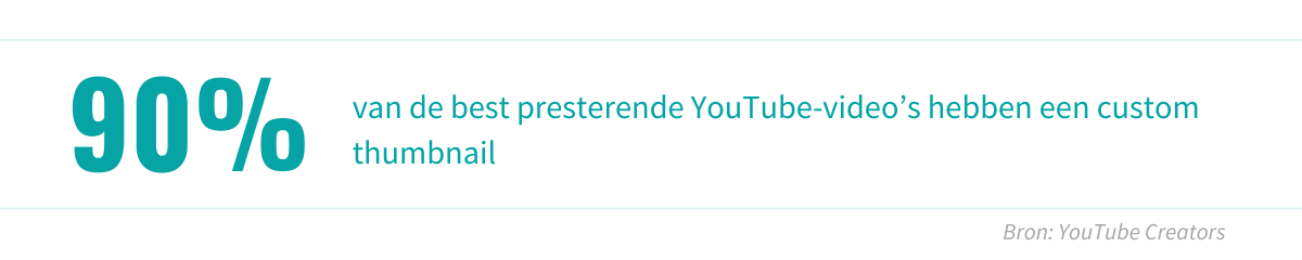90% van de best presterende YouTube-video’s hebben een custom thumbnail