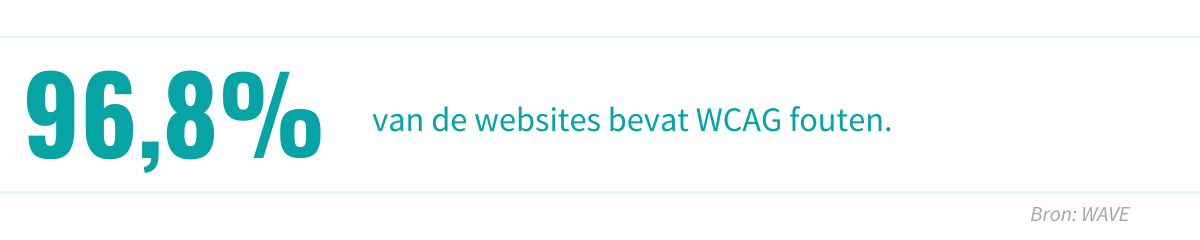 96,8% van de websites. bevat WCAG fouten.