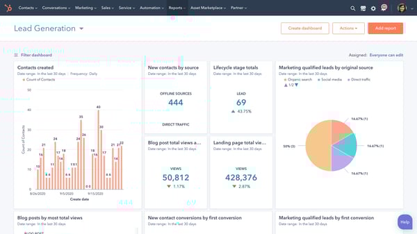 HubSpot Marketing Hub