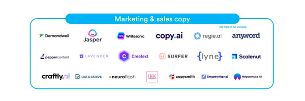 Marketing en sales