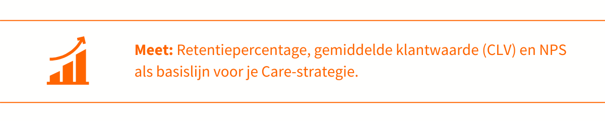 Meet: retentiepercentage, gemiddelde klantwaarde (CLV) en NPS als basislijn voor je Care-strategie.