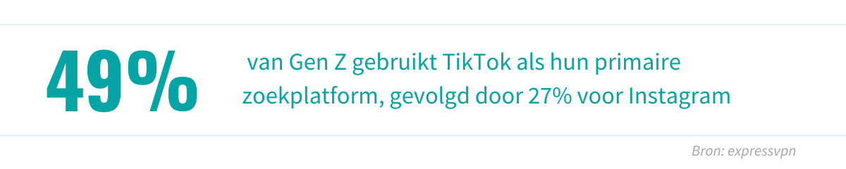 Percentage tiktok