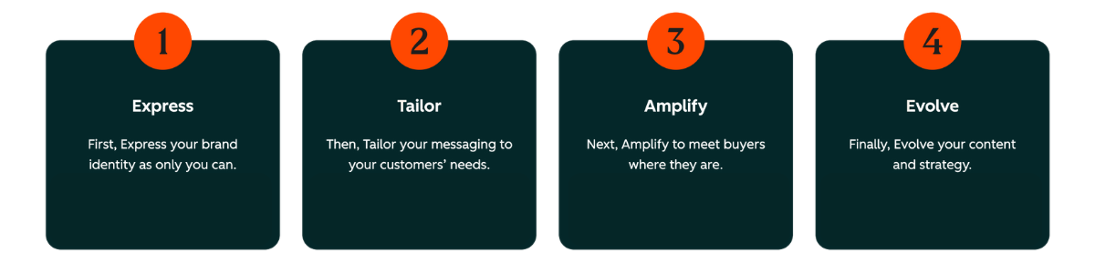 The Loop HubSpot fases