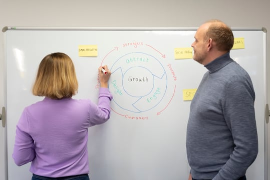 blog/marketingstrategie