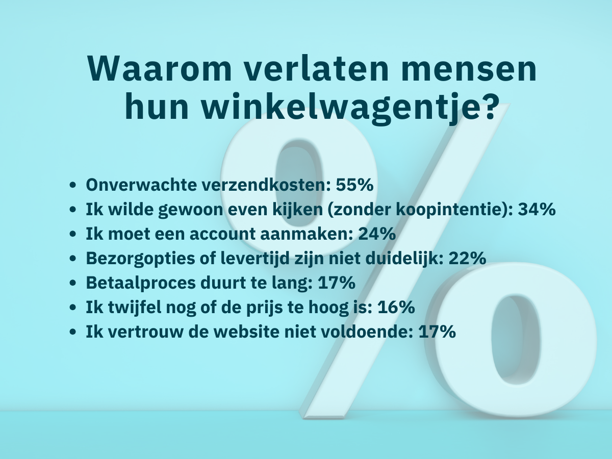 percentages winkelwagentje