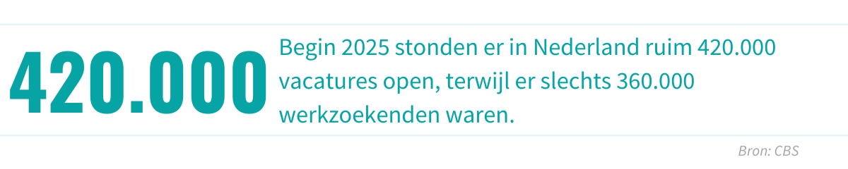 vacatures