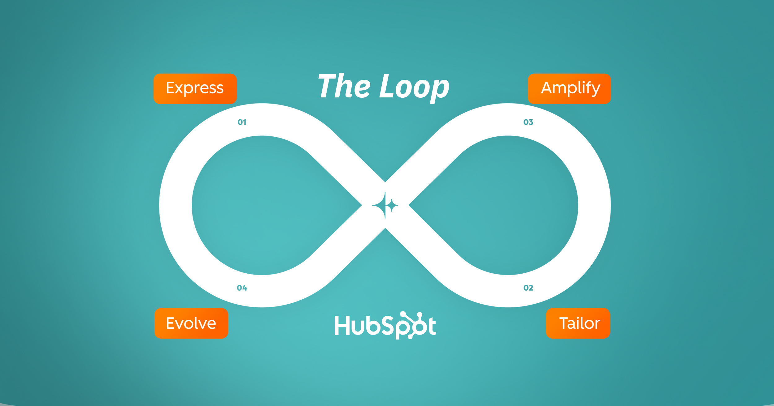 De marketingfunnel werkt niet meer - dit is wat je nu nodig hebt [The Loop]