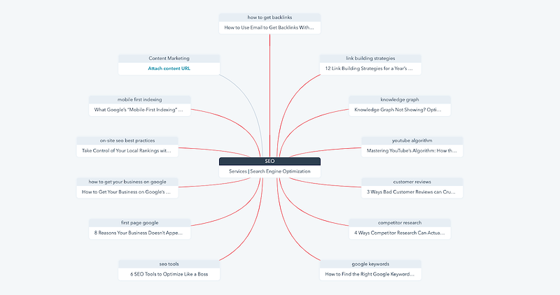 Copy of How to Use HubSpot’s “Topics” SEO Tool to Improve Your Content Marketing Strategy _ Impulse Creative _ Jenn-4 Copy of How to Use HubSpot’s “Topics” SEO Tool to Improve Your Content Marketing Strategy _ Impulse Creative _ Jenn-4