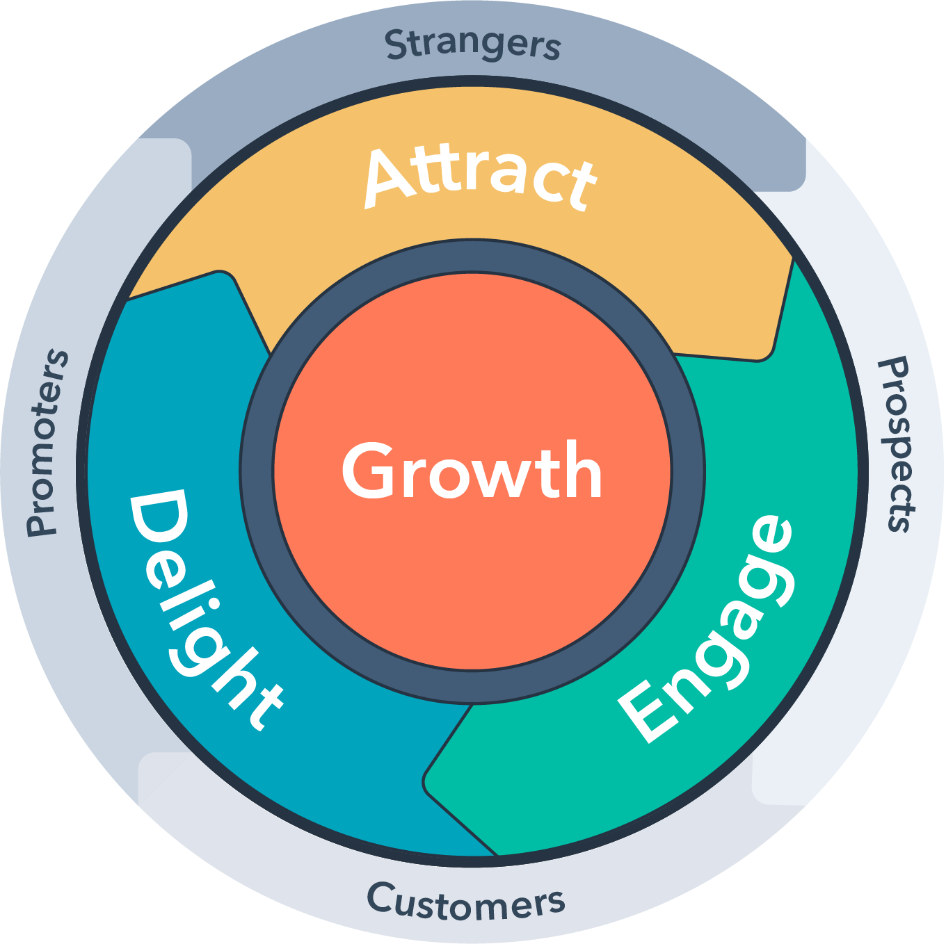 HubSpot-English-Flywheel-Jul-27-2020-04-17-18-68-PM HubSpot-English-Flywheel-Jul-27-2020-04-17-18-68-PM