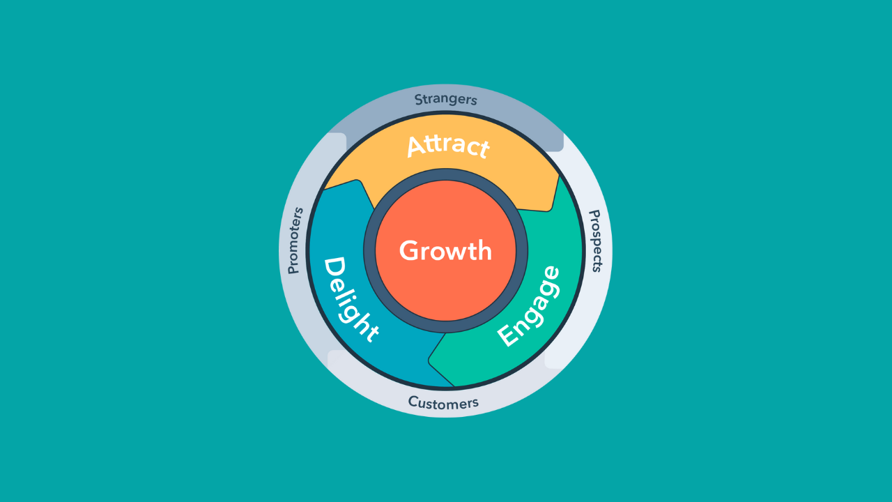 Flywheel of Funnel? Ontdek de superkrachtige tool voor bedrijfsgroei