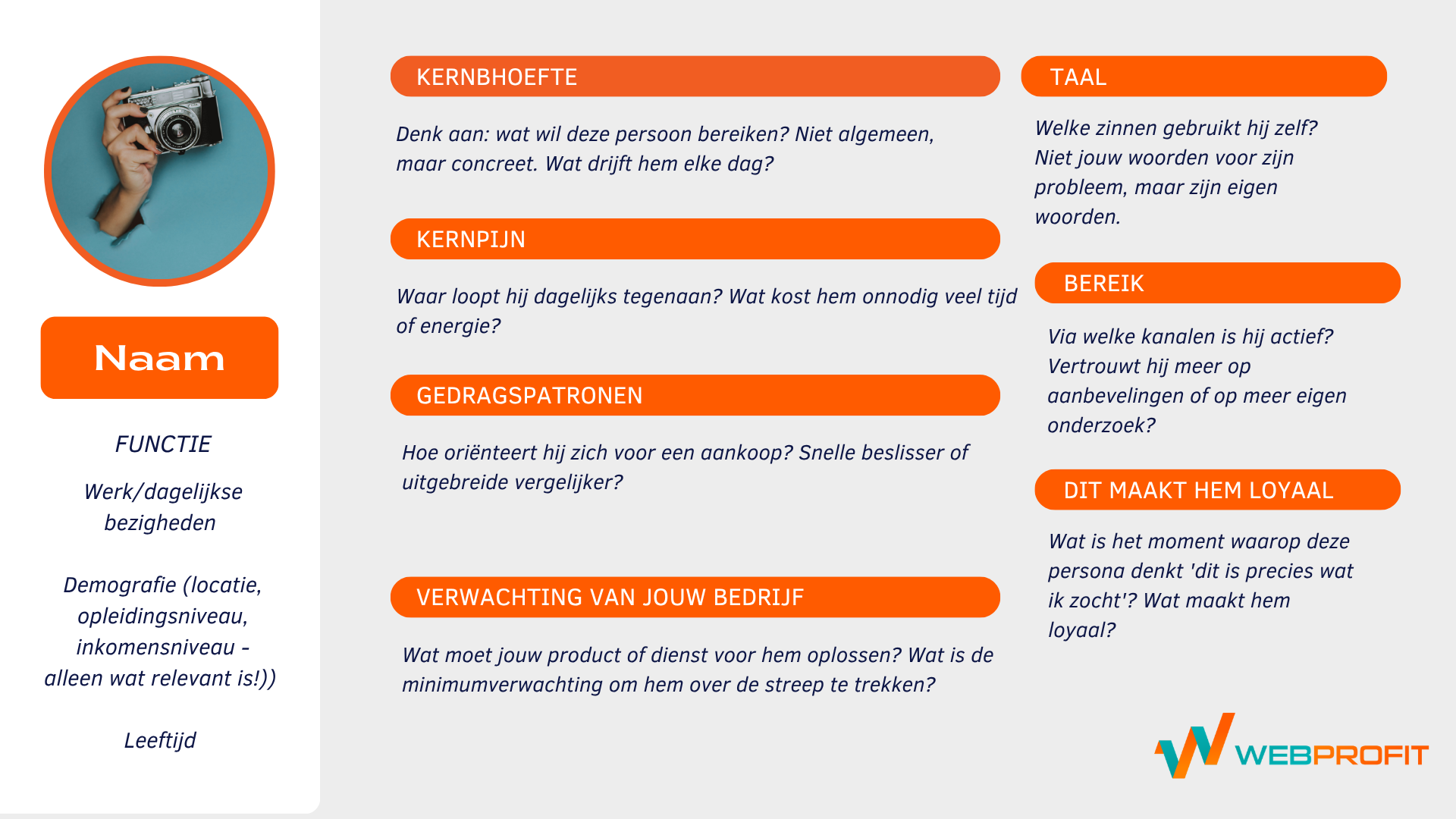 Persona Template Webprofit - v2026