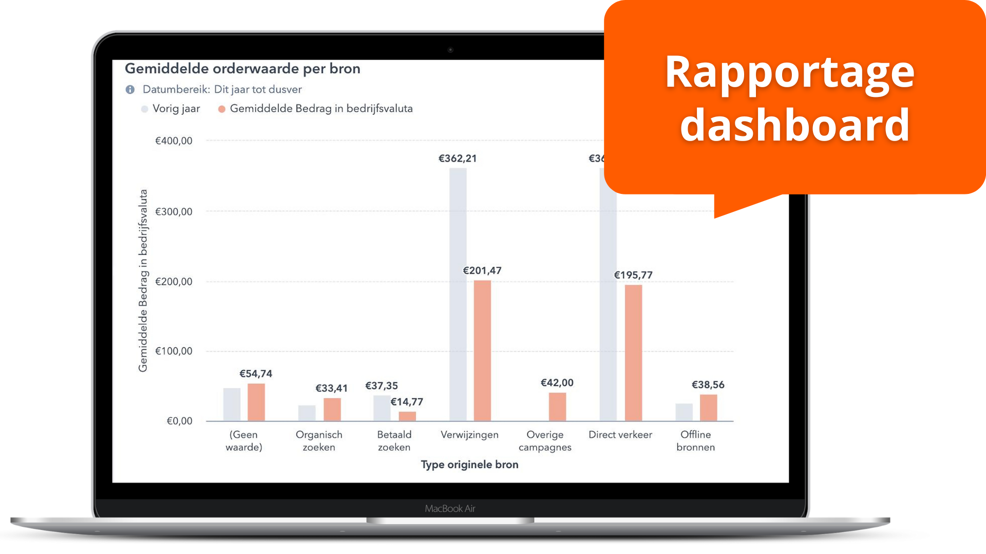 Rapportage dashboard