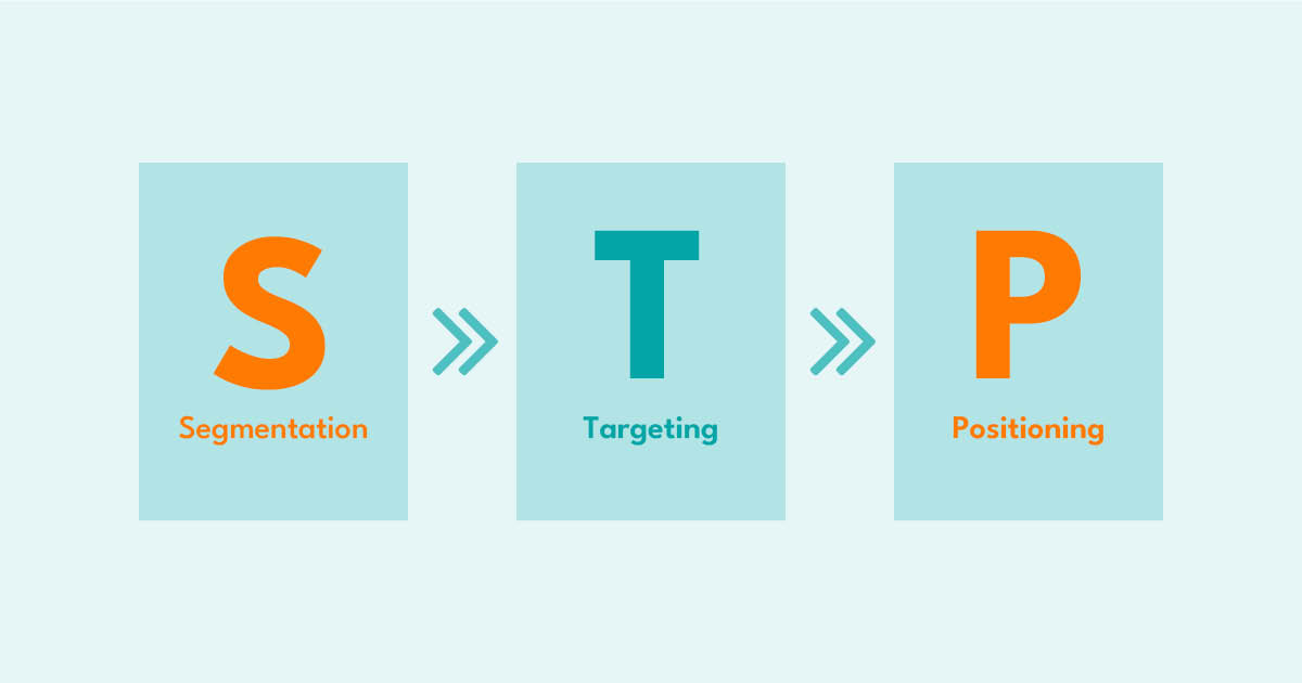 Strategieën voor effectieve positionering in de markt [STP Marketing]