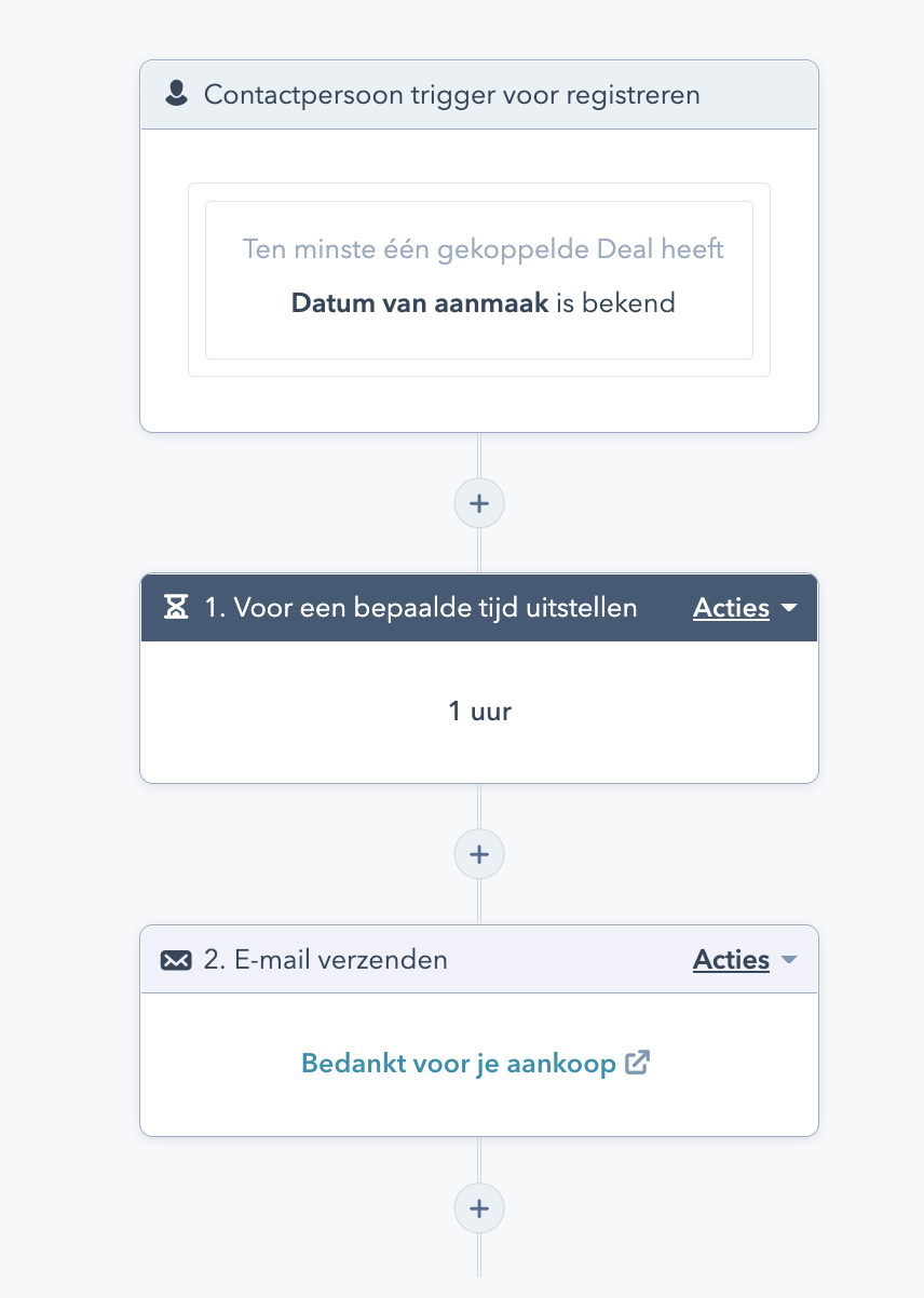 HubSpot workflows HubSpot workflows