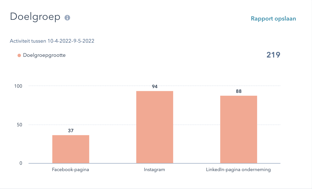 Social Media statistieken Social Media statistieken