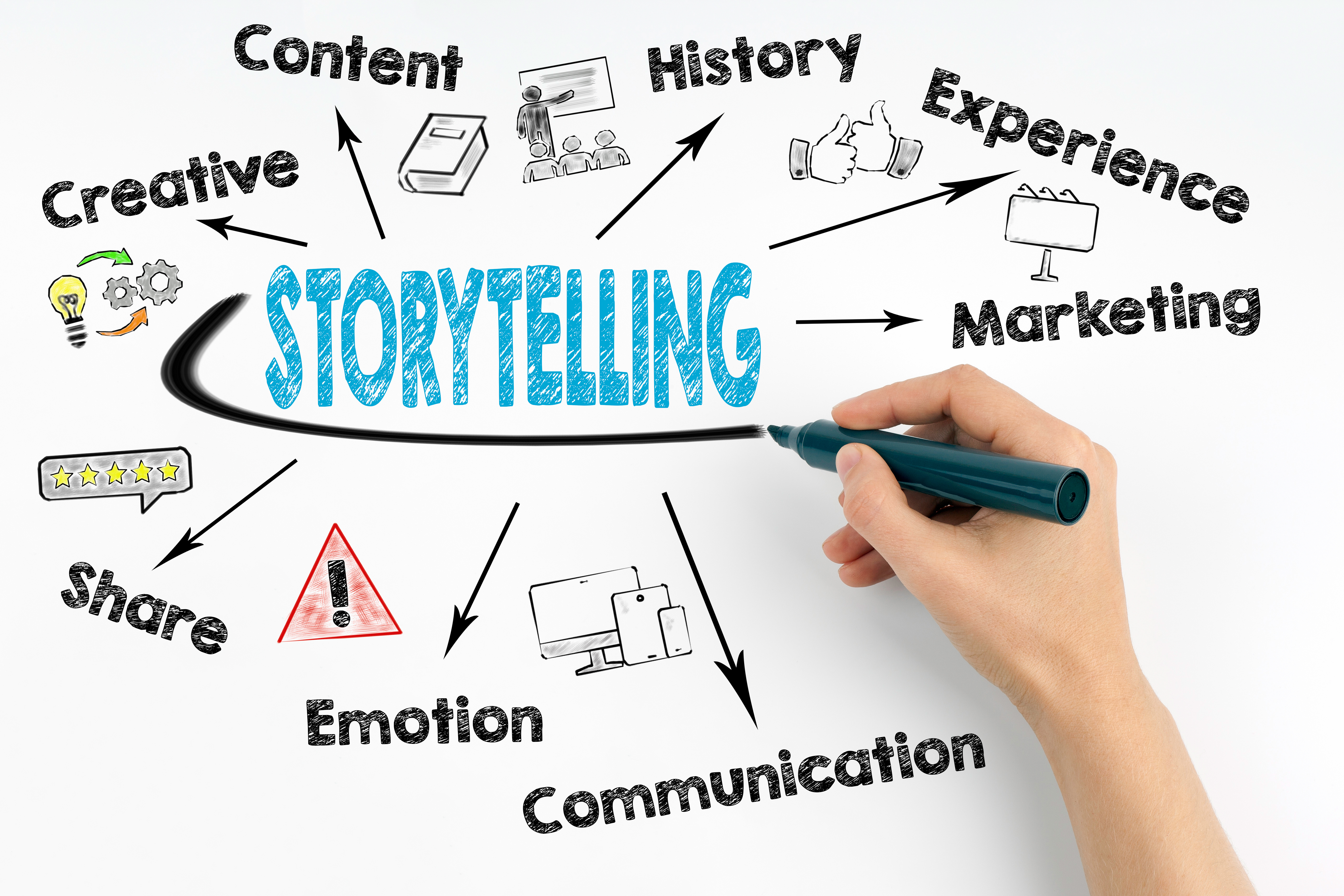Vertel en verover de markt met Storytelling
